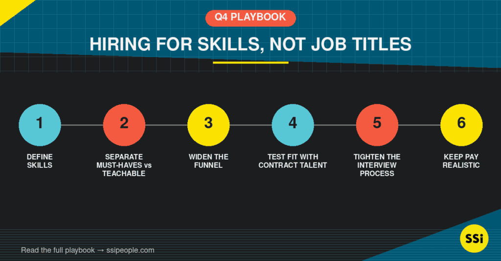 A Q4 Playbook for Hiring Managers